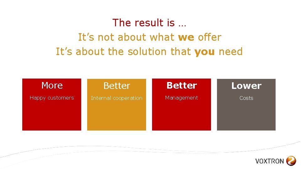 The result is … It’s not about what we offer It’s about the solution