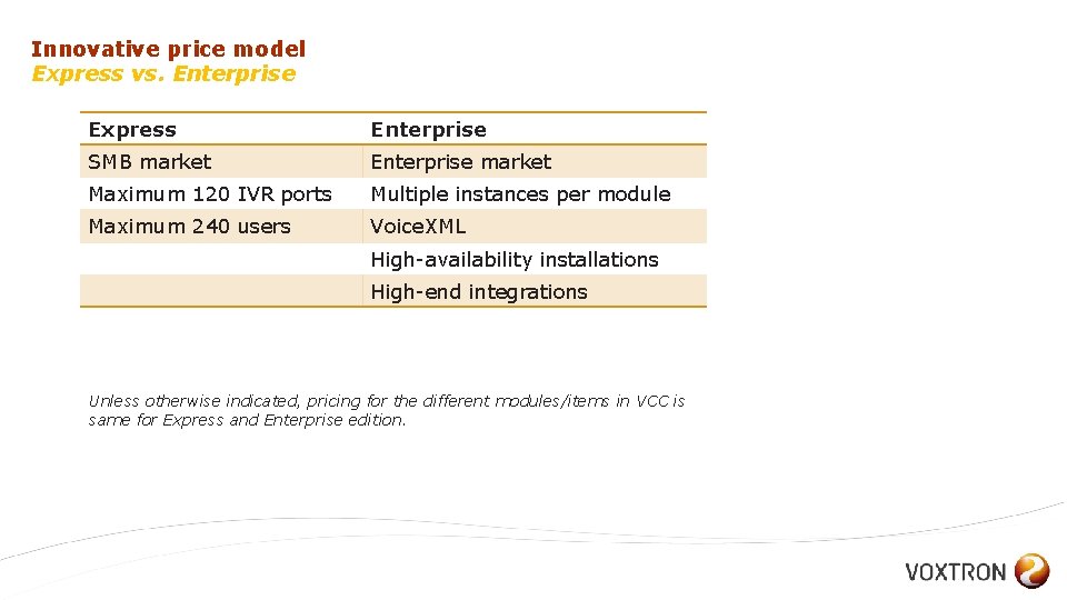 Innovative price model Express vs. Enterprise Express Enterprise SMB market Enterprise market Maximum 120