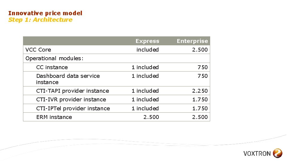 Innovative price model Step 1: Architecture Express Enterprise included 2. 500 CC instance 1