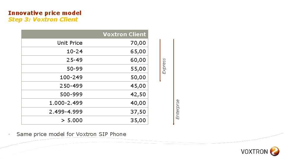 Innovative price model Step 3: Voxtron Client • 70, 00 10 -24 65, 00