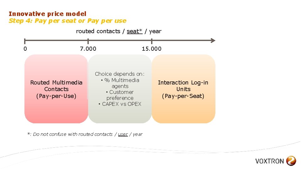 Innovative price model Step 4: Pay per seat or Pay per use routed contacts