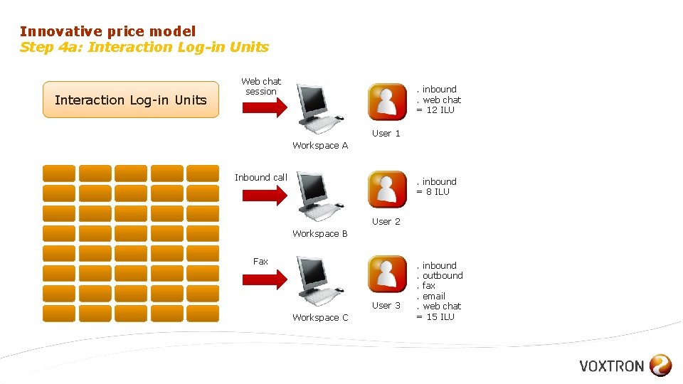 Innovative price model Step 4 a: Interaction Log-in Units Web chat session . inbound.