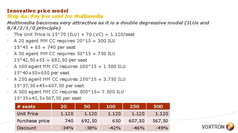 Innovative price model Step 4 a: Pay per seat for Multimedia becomes very attractive