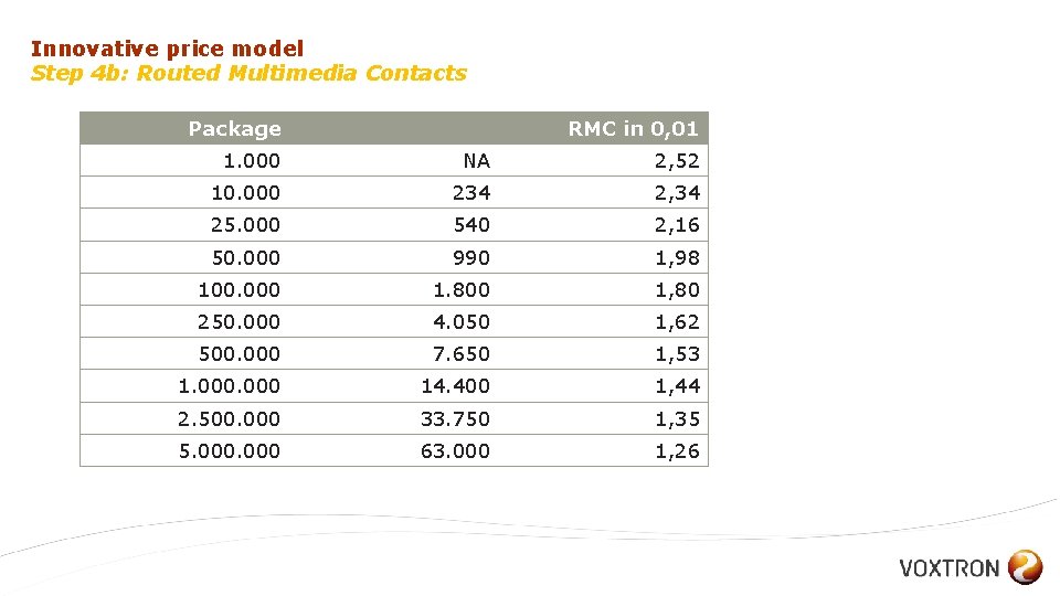 Innovative price model Step 4 b: Routed Multimedia Contacts Package RMC in 0, 01