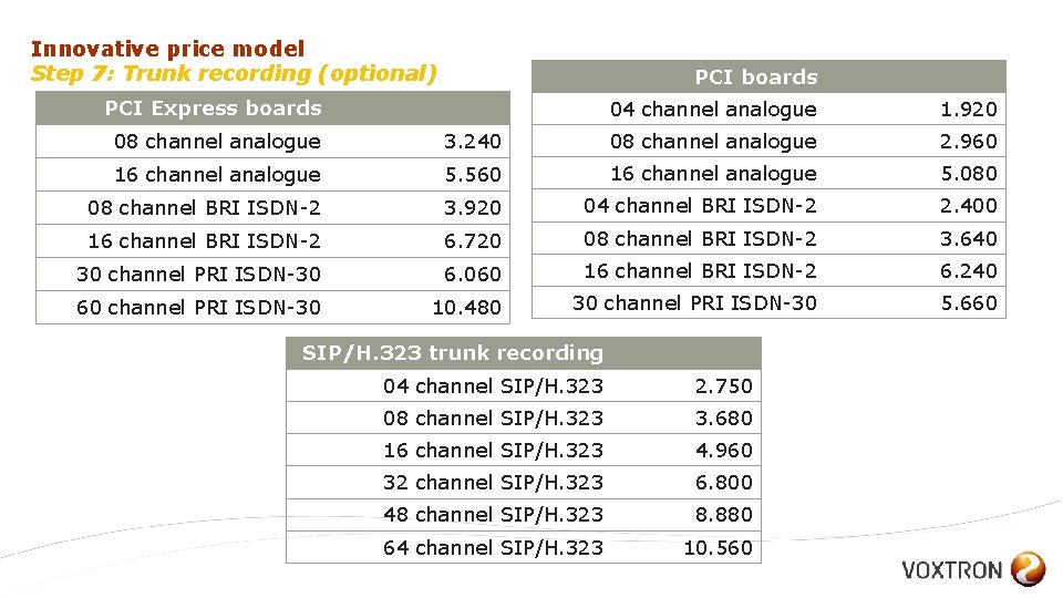 Innovative price model Step 7: Trunk recording (optional) PCI boards PCI Express boards 04