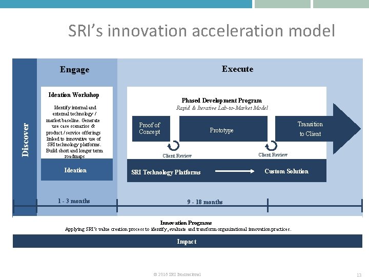 SRI’s innovation acceleration model Execute Engage Discover Ideation Workshop Identify internal and external technology