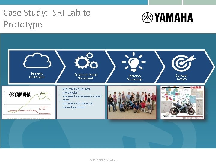 Case Study: SRI Lab to Prototype Strategic Landscape Customer Need Statement • Motorcycle Fatalities