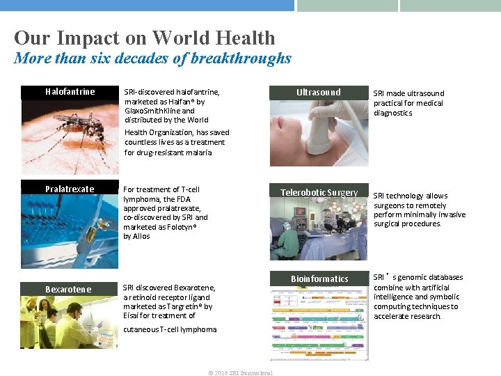 Our Impact on World Health More than six decades of breakthroughs Halofantrine SRI-discovered halofantrine,