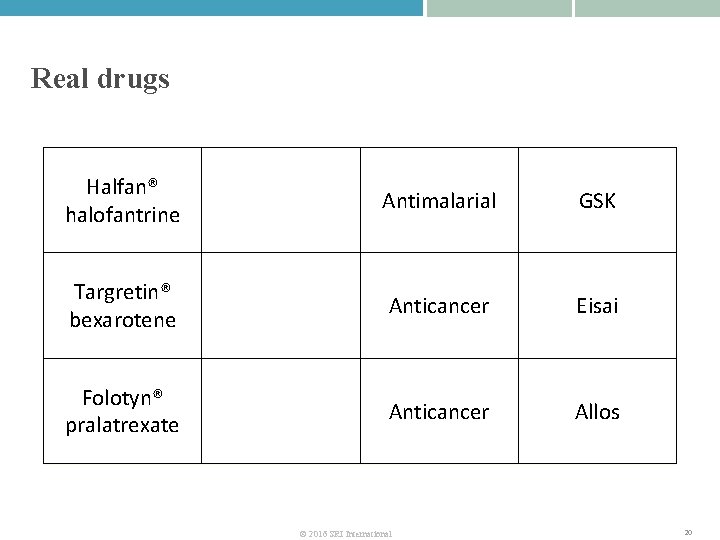 Real drugs Halfan® halofantrine Antimalarial GSK Targretin® bexarotene Anticancer Eisai Folotyn® pralatrexate Anticancer Allos