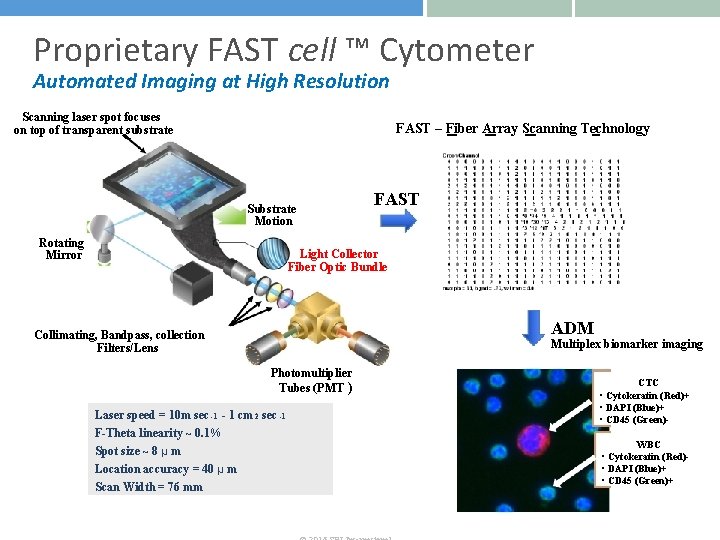 Proprietary FAST cell ™ Cytometer Automated Imaging at High Resolution Scanning laser spot focuses