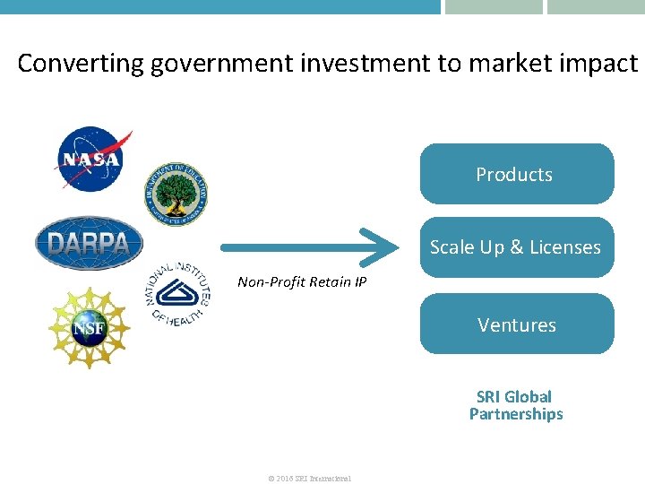 Converting government investment to market impact Products Scale Up & Licenses Non-Profit Retain IP