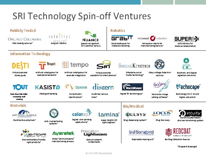 SRI Technology Spin-off Ventures Publicly Traded Robotics DNA testing services* Surgical robotics Speech recognition