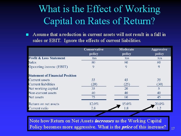 What is the Effect of Working Capital on Rates of Return? n Assume that