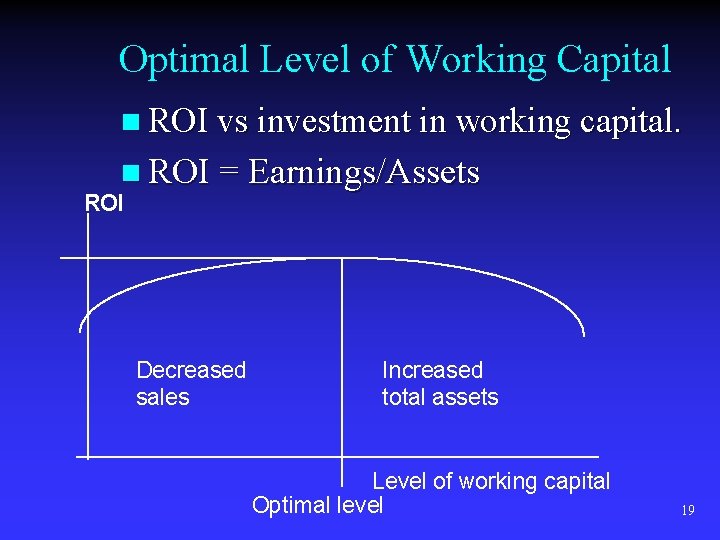 Optimal Level of Working Capital n ROI vs investment in working capital. n ROI