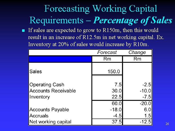 Forecasting Working Capital Requirements – Percentage of Sales n If sales are expected to