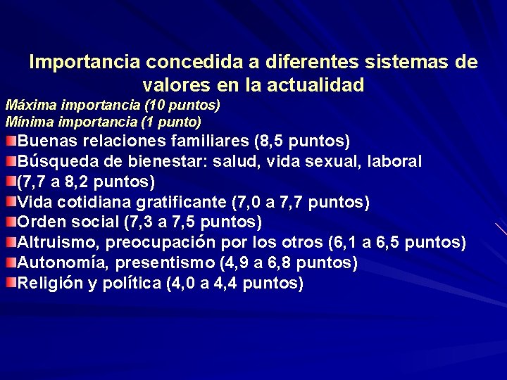Importancia concedida a diferentes sistemas de valores en la actualidad Máxima importancia (10 puntos)