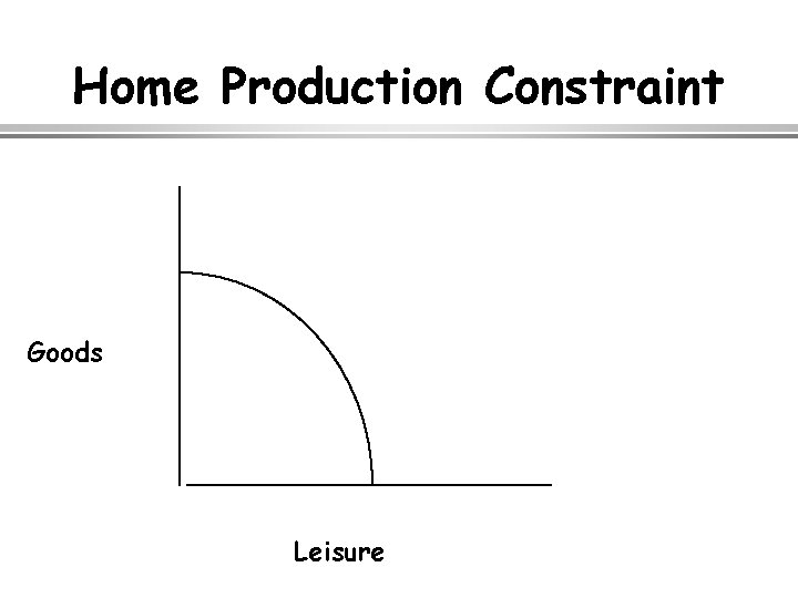 Home Production Constraint Goods Leisure 