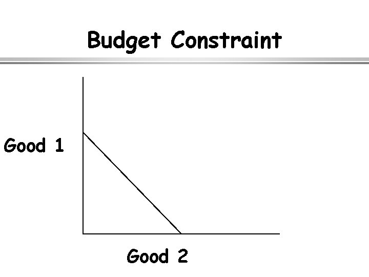 Budget Constraint Good 1 Good 2 