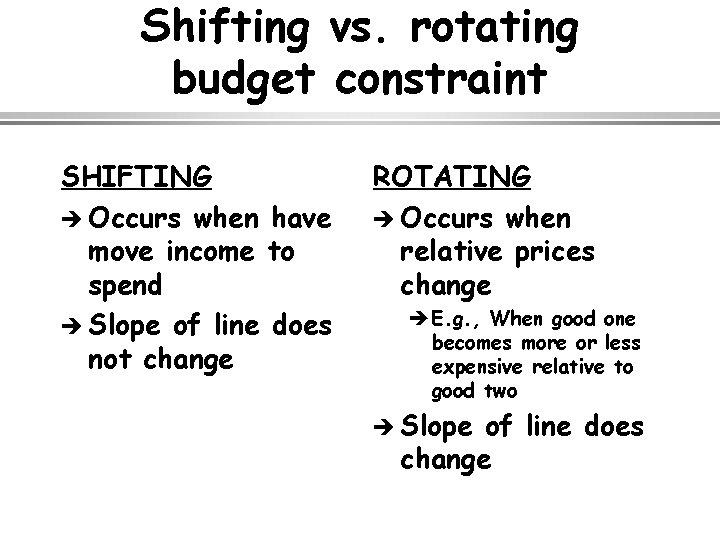 Shifting vs. rotating budget constraint SHIFTING è Occurs when have move income to spend
