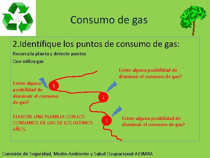  Consumo de gas 2. Identifique los puntos de consumo de gas: Recorra la