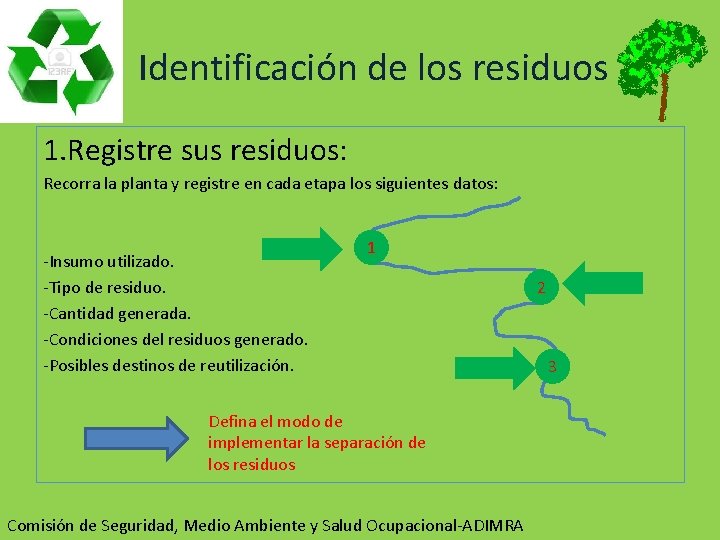  Identificación de los residuos 1. Registre sus residuos: Recorra la planta y registre