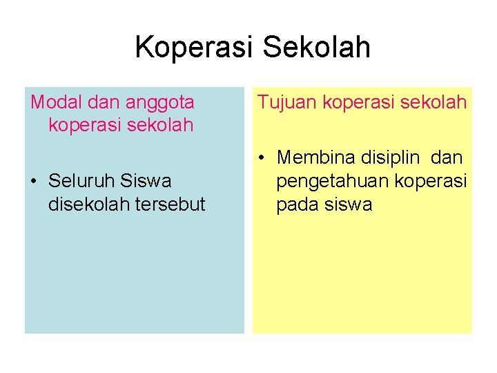 Koperasi Sekolah Modal dan anggota koperasi sekolah • Seluruh Siswa disekolah tersebut Tujuan koperasi