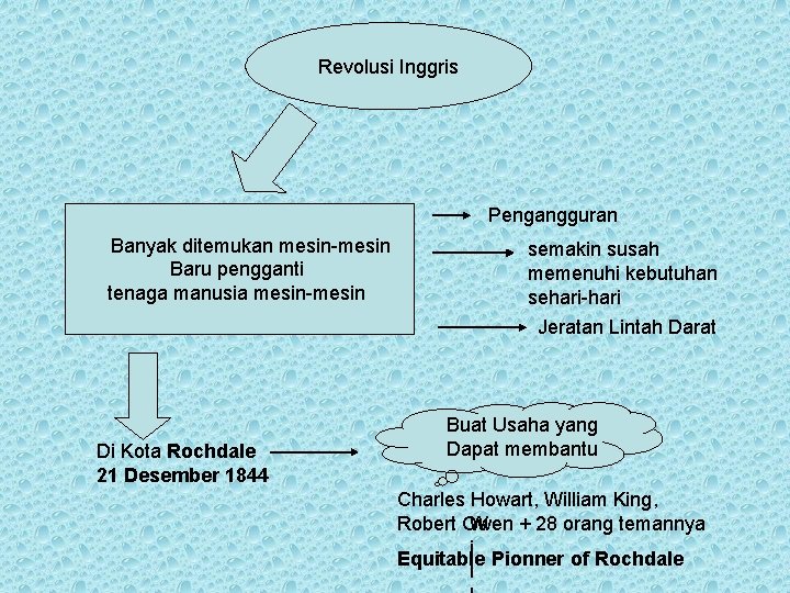 Revolusi Inggris Pengangguran Banyak ditemukan mesin-mesin Baru pengganti tenaga manusia mesin-mesin semakin susah memenuhi