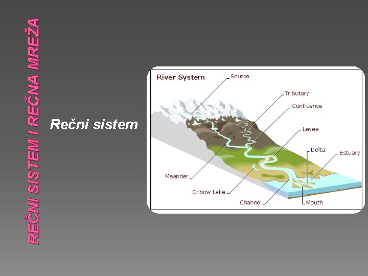 REČNI SISTEM I REČNA MREŽA Rečni sistem 