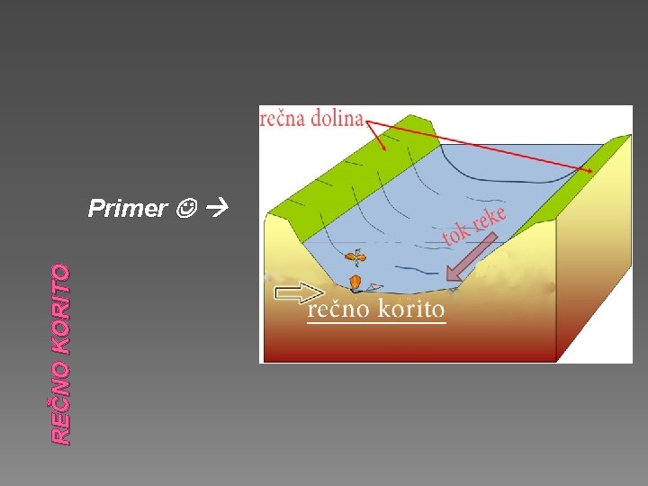 REČNO KORITO Primer 