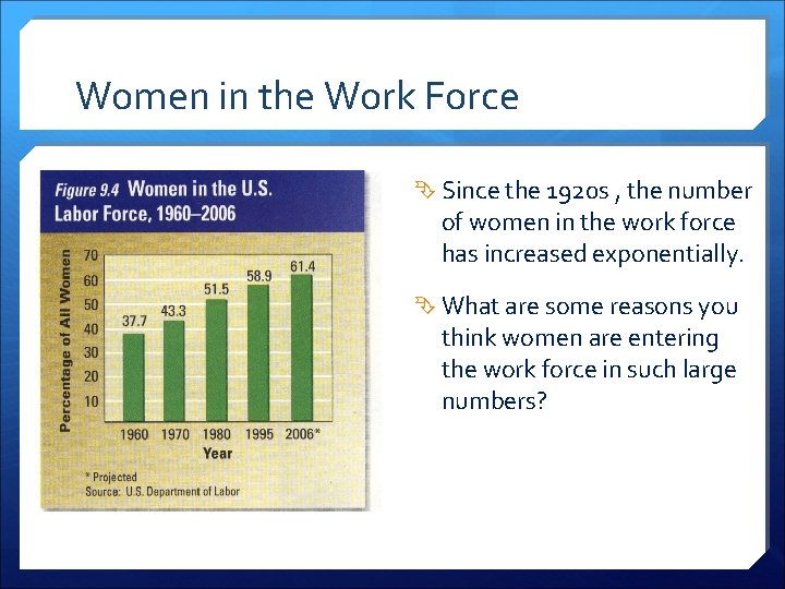 Women in the Work Force Since the 1920 s , the number of women