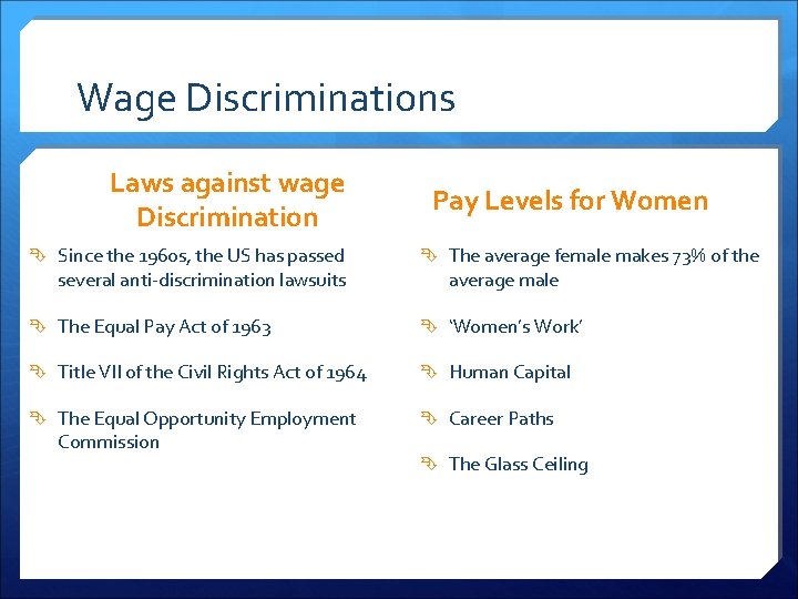 Wage Discriminations Laws against wage Discrimination Pay Levels for Women Since the 1960 s,