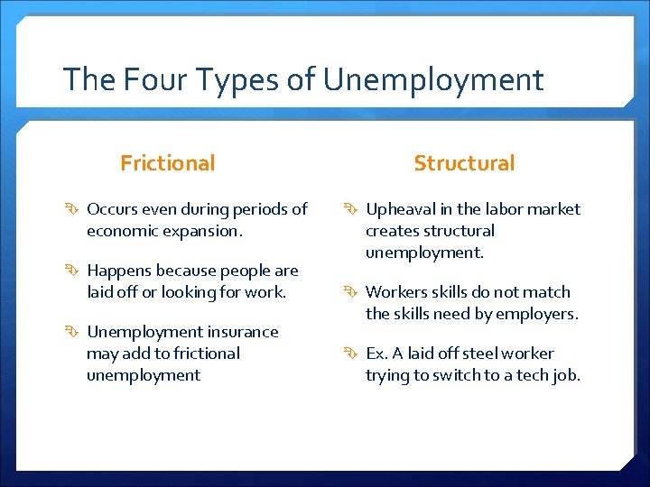 The Four Types of Unemployment Frictional Occurs even during periods of economic expansion. Happens