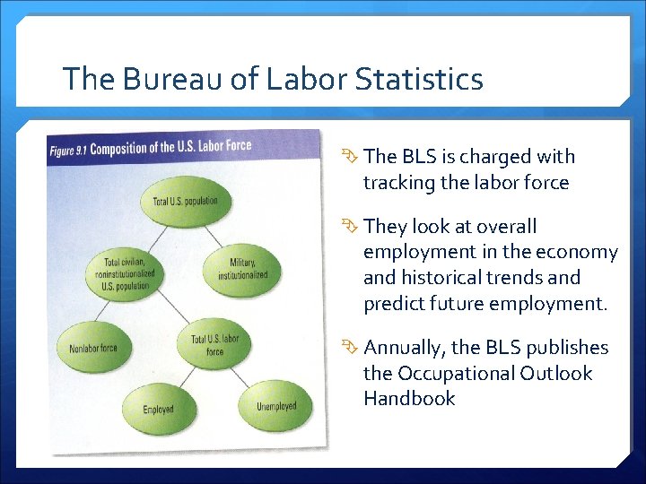The Bureau of Labor Statistics The BLS is charged with tracking the labor force