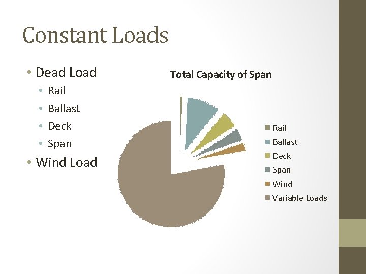 Constant Loads • Dead Load • • Rail Ballast Deck Span • Wind Load