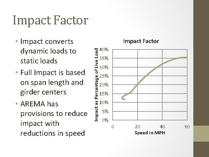 Impact Factor Impact as Percentage of Live Load • Impact converts dynamic loads to