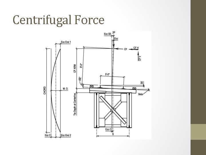 Centrifugal Force 
