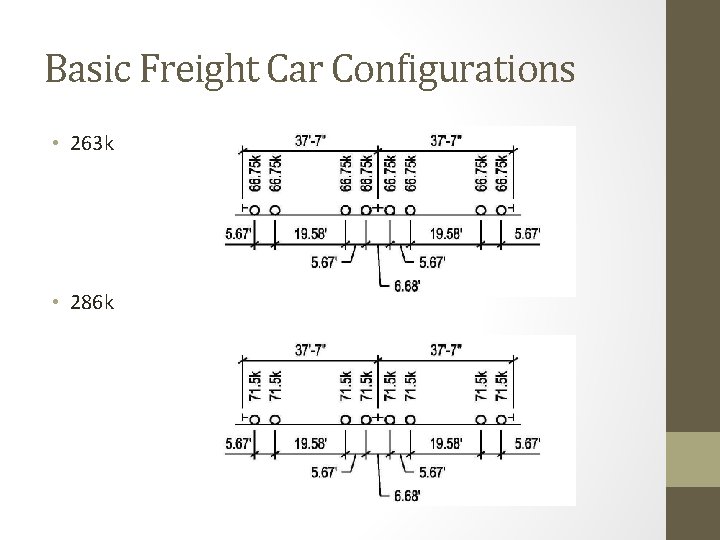 Basic Freight Car Configurations • 263 k • 286 k 