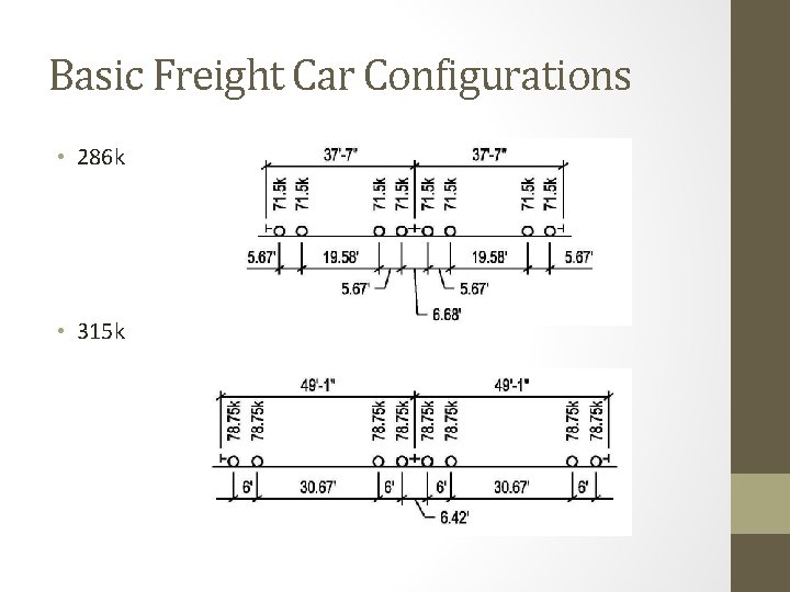 Basic Freight Car Configurations • 286 k • 315 k 