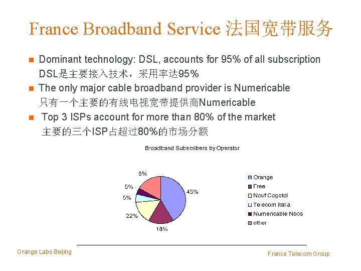 France Broadband Service 法国宽带服务 Dominant technology: DSL, accounts for 95% of all subscription DSL是主要接入技术，采用率达