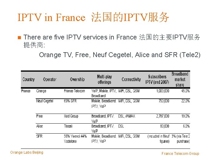 IPTV in France 法国的IPTV服务 n There are five IPTV services in France 法国的主要IPTV服务 提供商: