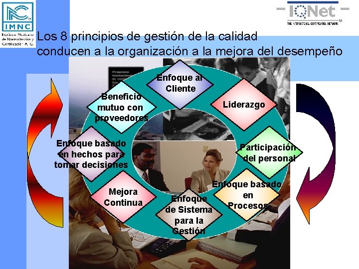 Los 8 principios de gestión de la calidad conducen a la organización a la