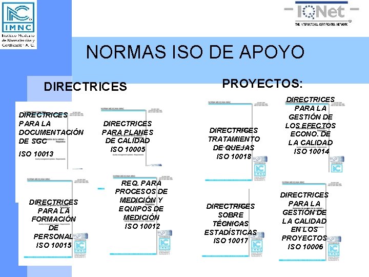 NORMAS ISO DE APOYO DIRECTRICES PARA LA DOCUMENTACIÓN DE SGC ISO 10013 DIRECTRICES PARA
