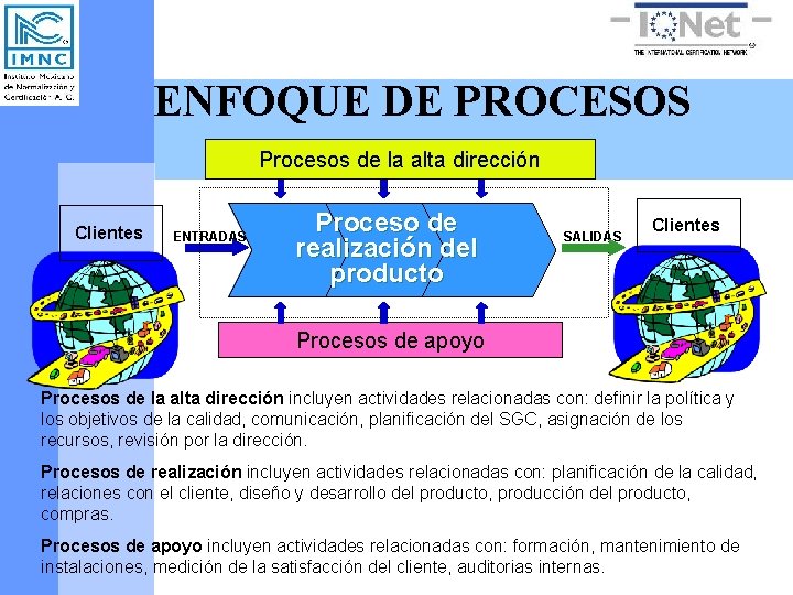 ENFOQUE DE PROCESOS Procesos de la alta dirección Clientes ENTRADAS Proceso de realización del