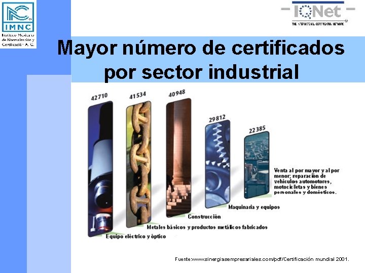 Mayor número de certificados por sector industrial Fuente: www. sinergiasempresariales. com/pdf/Certificación mundial 2001. 