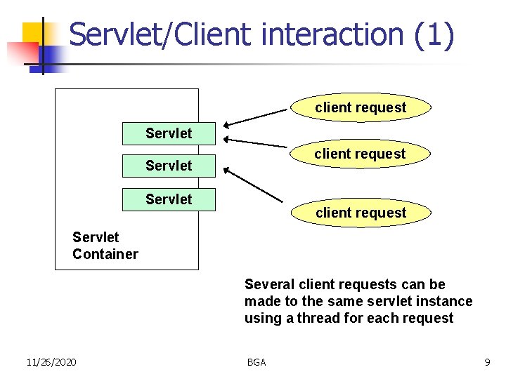 Servlet/Client interaction (1) client request Servlet client request Servlet Container Several client requests can