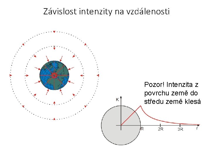 Závislost intenzity na vzdálenosti Pozor! Intenzita z povrchu země do středu země klesá 