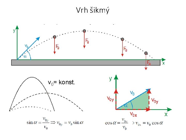 Vrh šikmý v 0= konst. 