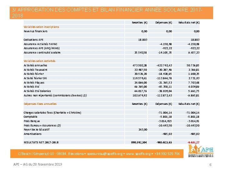 3/ APPROBATION DES COMPTES ET BILAN FINANCIER ANNÉE SCOLAIRE 20172018 Variables selon inscriptions Revenus