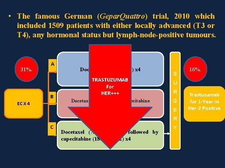  • The famous German (Gepar. Quattro) trial, 2010 which included 1509 patients with