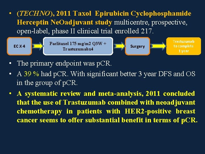  • (TECHNO), 2011 Taxol Epirubicin Cyclophosphamide Herceptin Ne. Oadjuvant study multicentre, prospective, open-label,